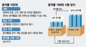 연말로 늦춘 ‘용적률 이양제’ …문화재 인근 집값이 변수